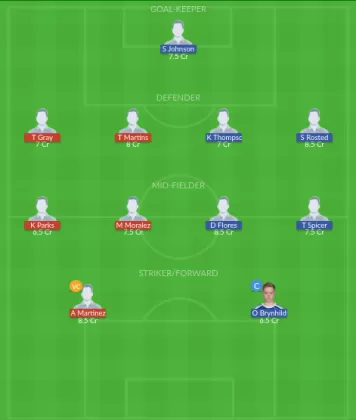 Dream11 SL Team