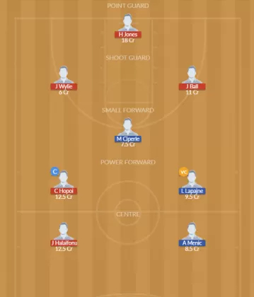 Dream11 SL Team