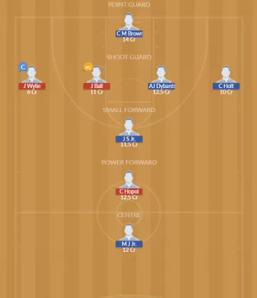 Dream11 SL Team