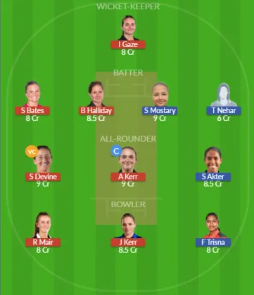 Dream11 SL Team