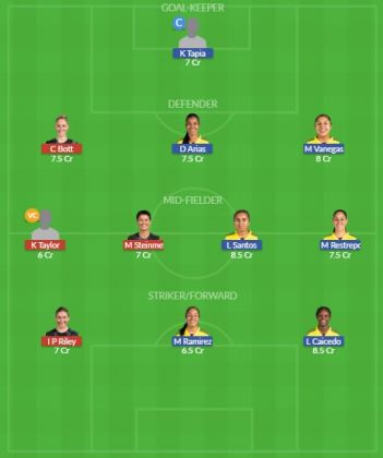 Dream11 SL Team