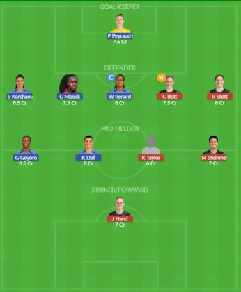 Dream11 SL Team