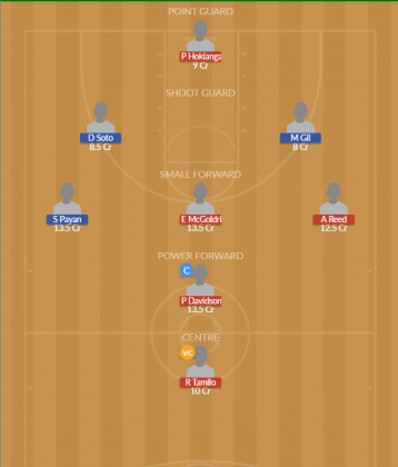 Dream11 SL Team