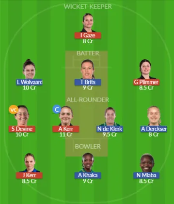 Dream11 SL Team