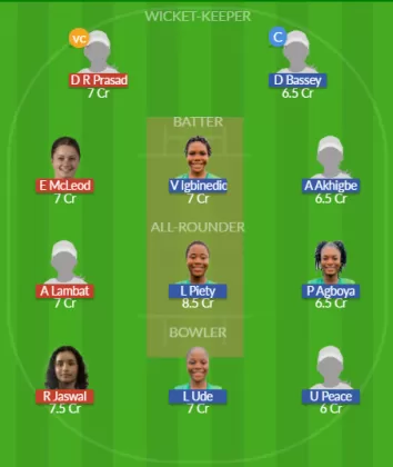 Dream11 SL Team