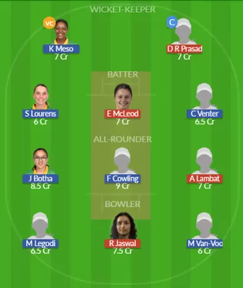 Dream11 SL Team