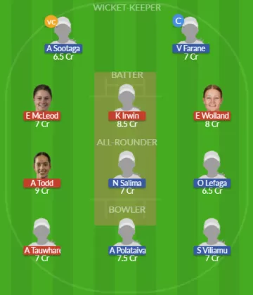 Dream11 SL Team