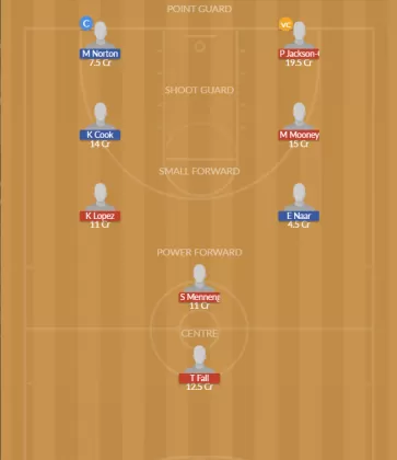 Dream11 SL Team