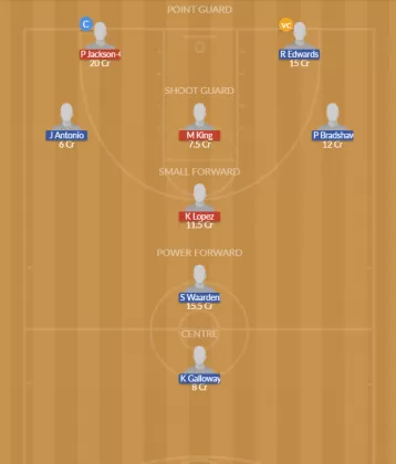 Dream11 SL Team