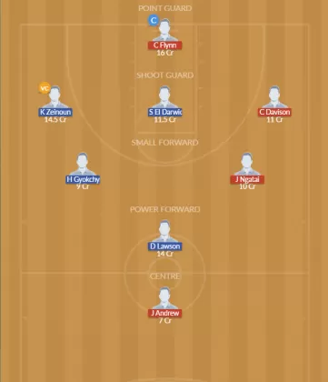 Dream11 SL Team