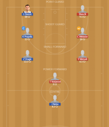 Dream11 SL Team