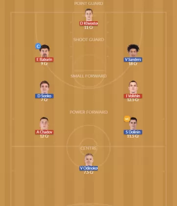 Dream11 SL Team
