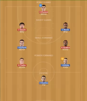 Dream11 SL Team