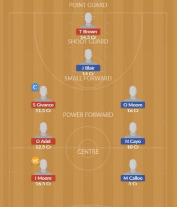 Dream11 SL Team