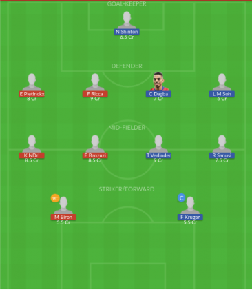 Dream11 SL Team