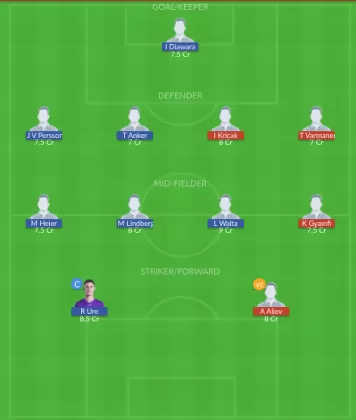 Dream11 SL Team