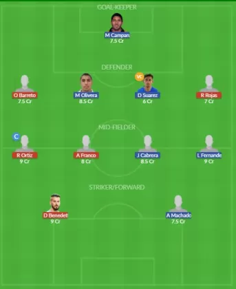 Dream11 SL Team