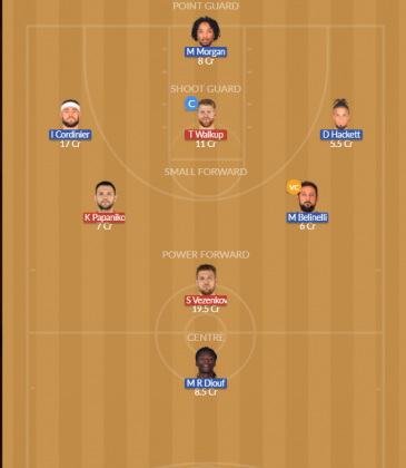 Dream11 SL Team