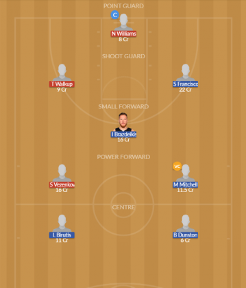 Dream11 SL Team