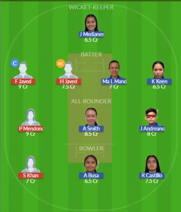 Dream11 SL Team