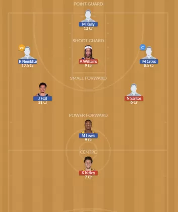 Dream11 SL Team