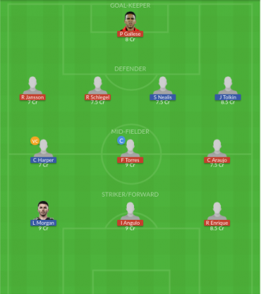 Dream11 SL Team
