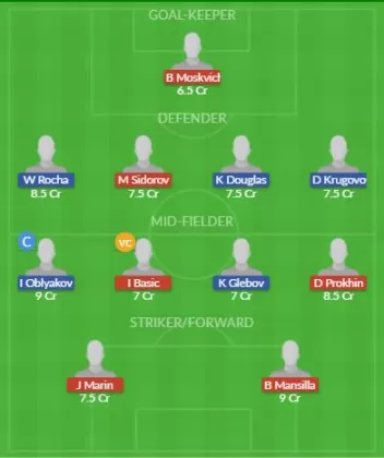 Dream11 SL Team