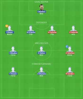Dream11 SL Team