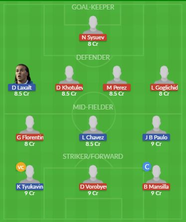 Dream11 SL Team