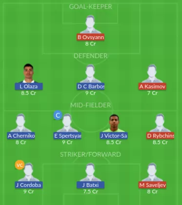 Dream11 SL Team