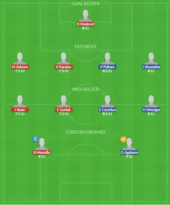 Dream11 SL Team
