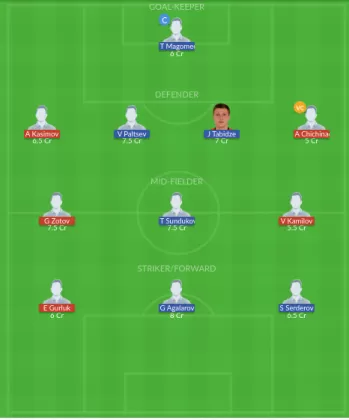 Dream11 SL Team