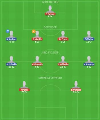Dream11 SL Team