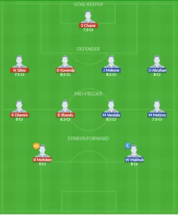 Dream11 SL Team