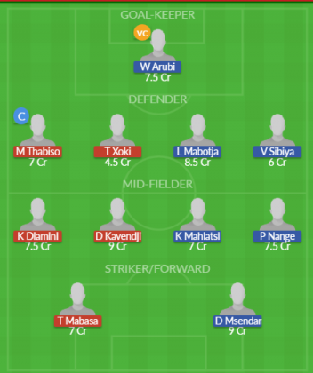 Dream11 SL Team