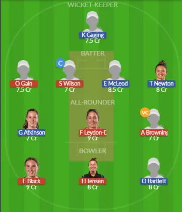 Dream11 SL Team