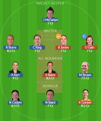 Dream11 SL Team