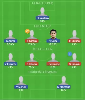 Dream11 SL Team