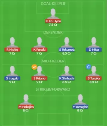 Dream11 SL Team