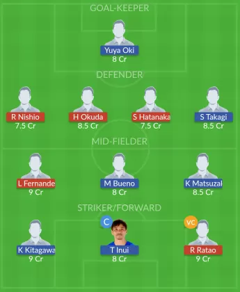 Dream11 SL Team