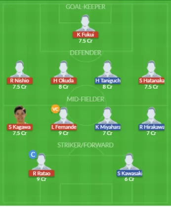 Dream11 SL Team