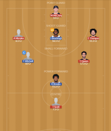 Dream11 SL Team