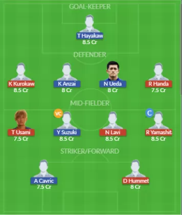 Dream11 SL Team