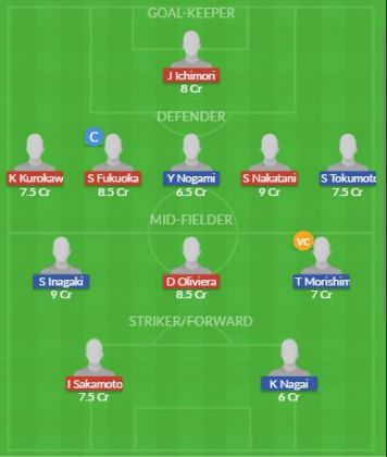 Dream11 SL Team