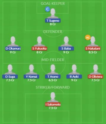 Dream11 SL Team