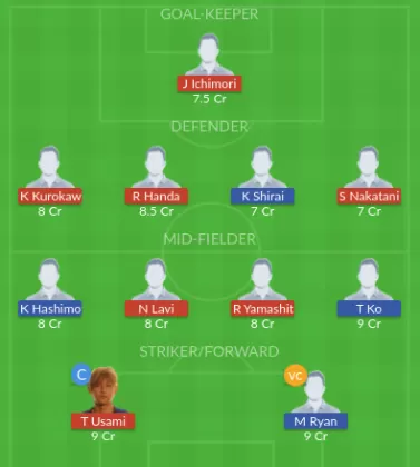 Dream11 SL Team