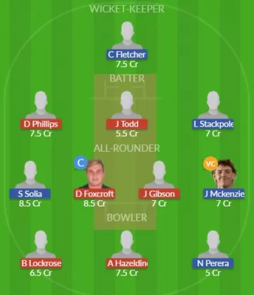 Dream11 SL Team