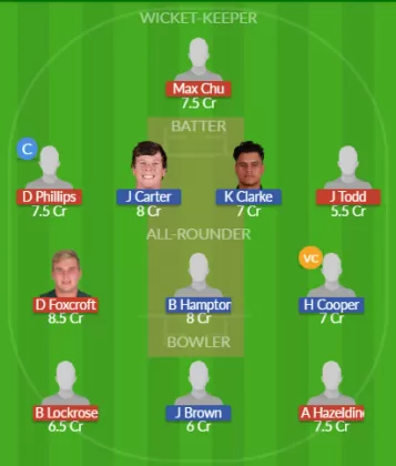 Dream11 SL Team