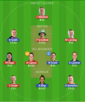 Dream11 SL Team