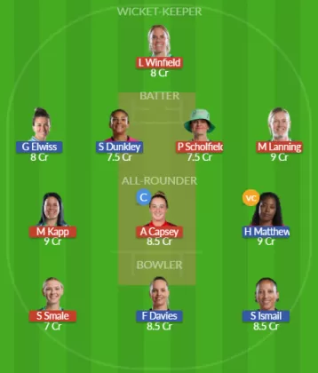 Dream11 SL Team